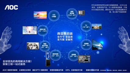聚焦产业发展,打造智能化生态!AOC亮相第二届数字中国建设峰会!